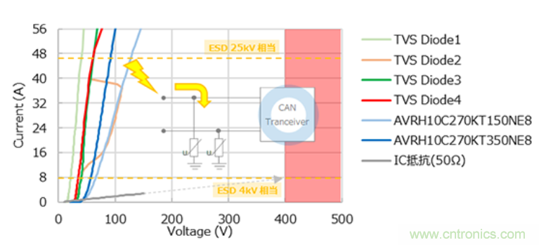 穩(wěn)壓、TVS二極管和壓敏電阻的區(qū)別？使用時(shí)應(yīng)進(jìn)行比較的4個(gè)要點(diǎn)