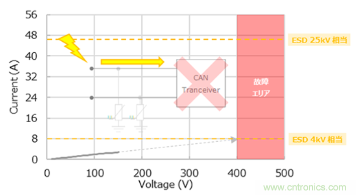 穩(wěn)壓、TVS二極管和壓敏電阻的區(qū)別？使用時(shí)應(yīng)進(jìn)行比較的4個(gè)要點(diǎn)