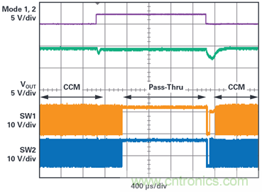 為汽車電子系統(tǒng)提供供電和保護(hù)，無開關(guān)噪聲，效率高達(dá)99.9%