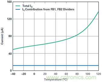 為汽車電子系統(tǒng)提供供電和保護(hù)，無開關(guān)噪聲，效率高達(dá)99.9%
