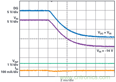為汽車電子系統(tǒng)提供供電和保護(hù)，無開關(guān)噪聲，效率高達(dá)99.9%