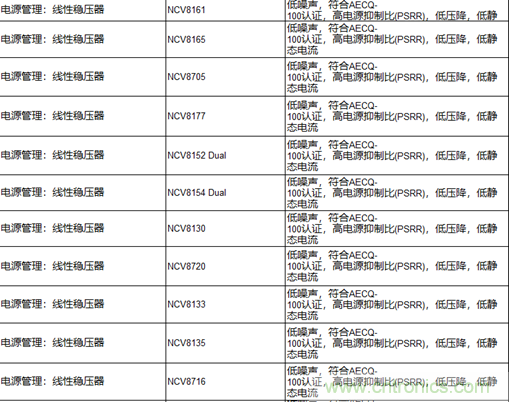 高能效的主驅(qū)逆變器方案有助解決里程焦慮，提高電動(dòng)汽車(chē)的采用率