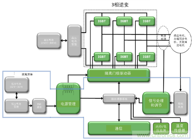 高能效的主驅(qū)逆變器方案有助解決里程焦慮，提高電動(dòng)汽車(chē)的采用率