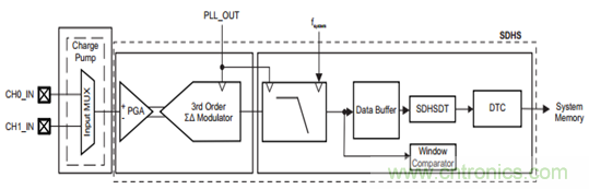 “軟硬兼施”，TI超聲波產(chǎn)品讓燃氣表更準確可靠