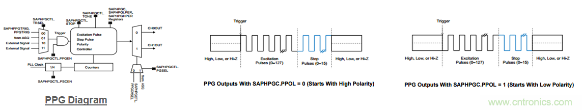 “軟硬兼施”，TI超聲波產(chǎn)品讓燃氣表更準確可靠