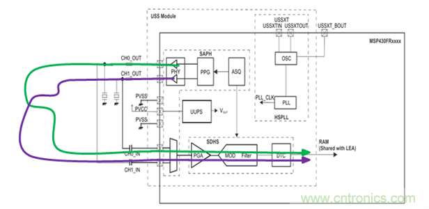 “軟硬兼施”，TI超聲波產(chǎn)品讓燃氣表更準確可靠