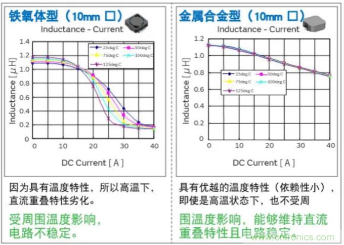 為什么醫(yī)療設(shè)備青睞村田的金屬合金功率電感器？