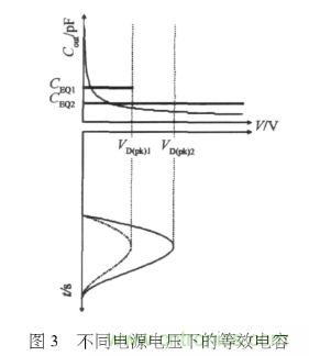 E類功率放大器電路的結(jié)構(gòu)、原理以及并聯(lián)電容的研究分析