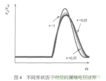 E類功率放大器電路的結(jié)構(gòu)、原理以及并聯(lián)電容的研究分析