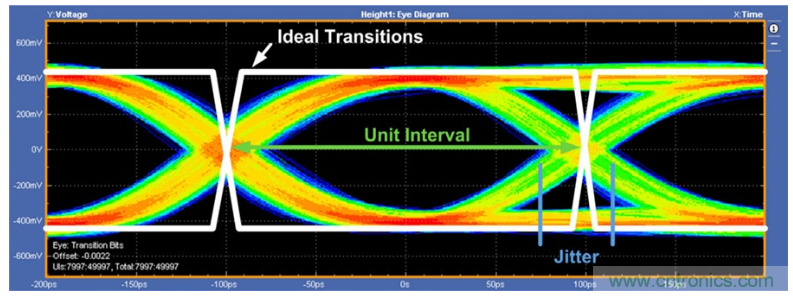 揭露三個關(guān)鍵PHY性能指標(biāo)，保證你的JESD204B鏈路質(zhì)量