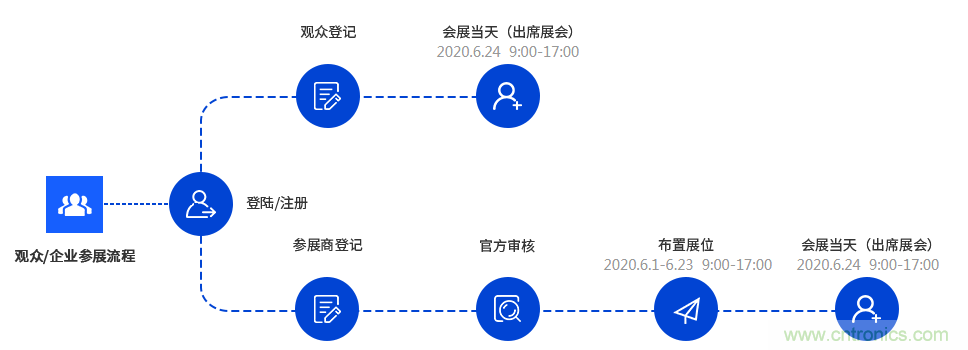 燃AI引擎，WAIE 2020世界人工智能大會(huì)震撼來(lái)襲！
