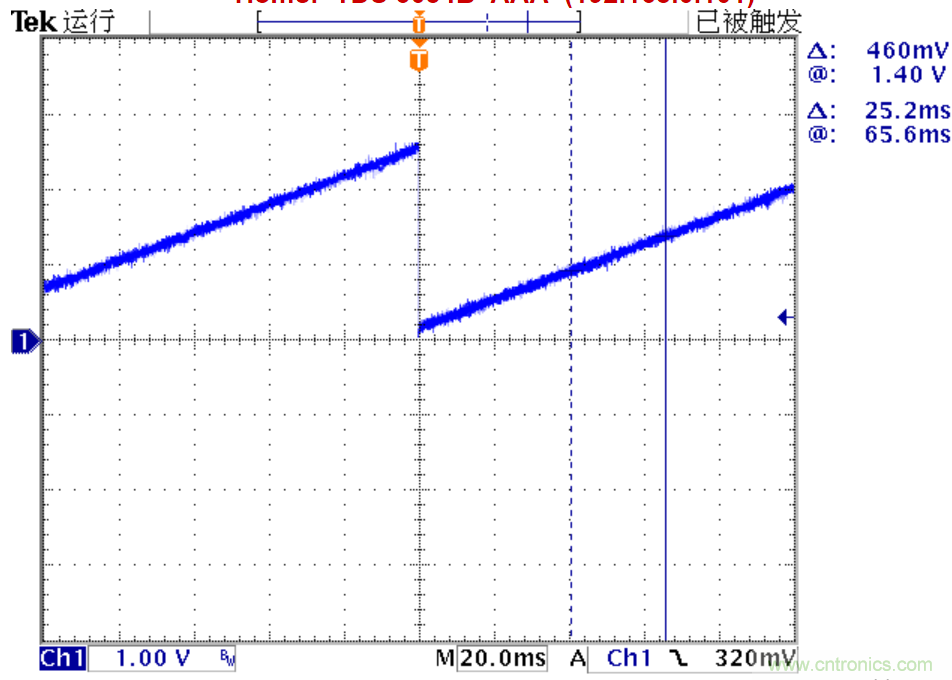 可否利用DAC來改變交流信號的幅值？
