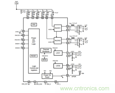 如何應對FPGA或SoC電源應用面臨的小尺寸、低成本挑戰(zhàn)？