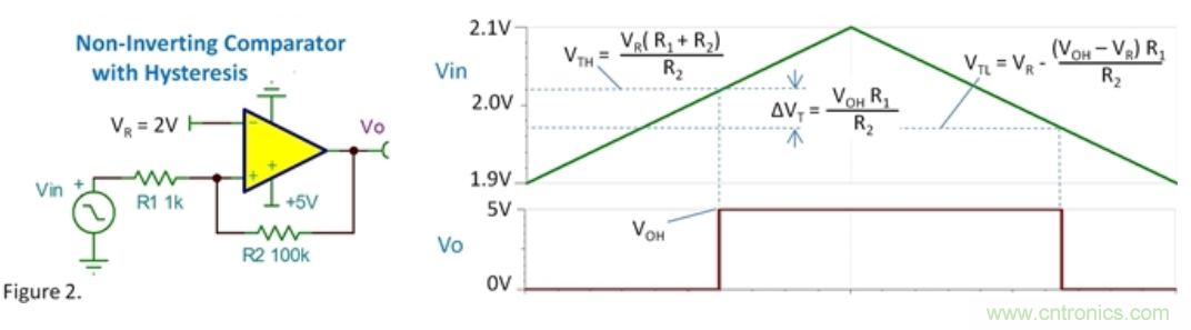 比較器的振蕩來自何處？