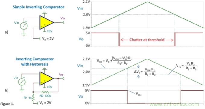 比較器的振蕩來自何處？