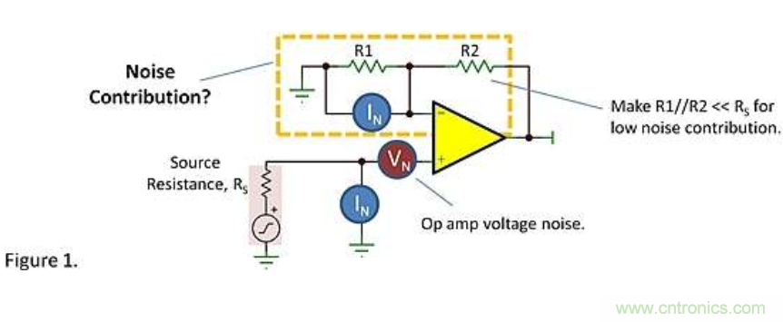 運(yùn)放噪聲------反饋會有什么影響呢？