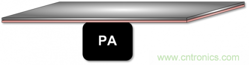 射頻PA+FEM導(dǎo)雜散差的原因分析 射頻PA+FEM導(dǎo)雜散差的原因分析