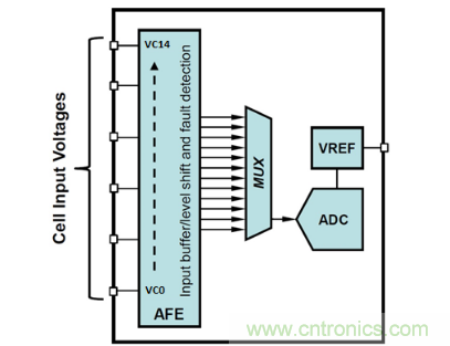 如何優(yōu)化汽車電池管理系統(tǒng)的精密電池測量精度？