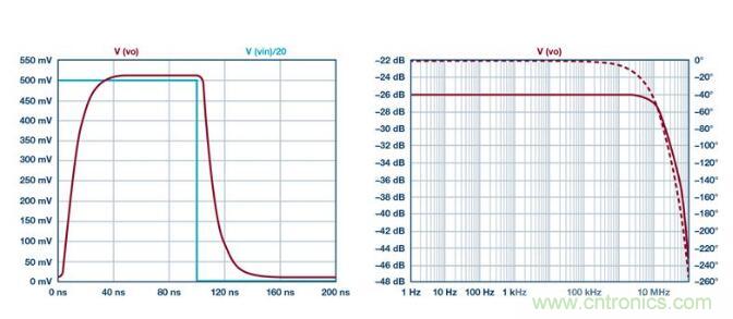 如何實(shí)現(xiàn)高精度、快速建立的大電流源！