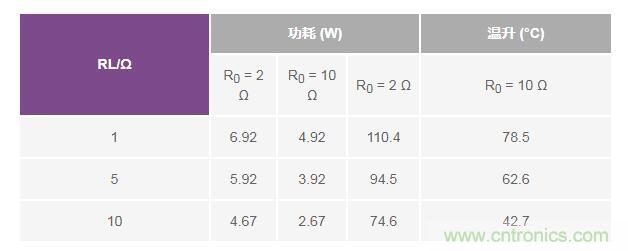 如何實(shí)現(xiàn)高精度、快速建立的大電流源！