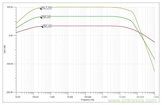 高增益、大帶寬，為什么電路還會發(fā)生振蕩？