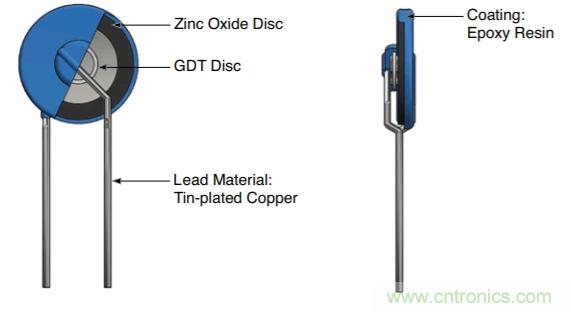 融合GDT和MOV，Bourns打造創(chuàng)新型過壓保護器件