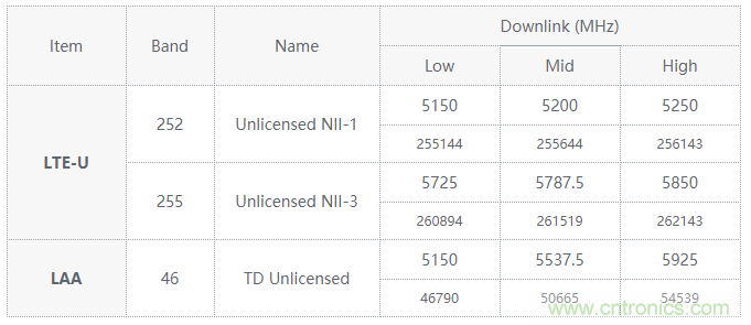 【干貨】5GHz頻段的噪聲問題及降噪對策 【干貨】5GHz頻段的噪聲問題及降噪對策