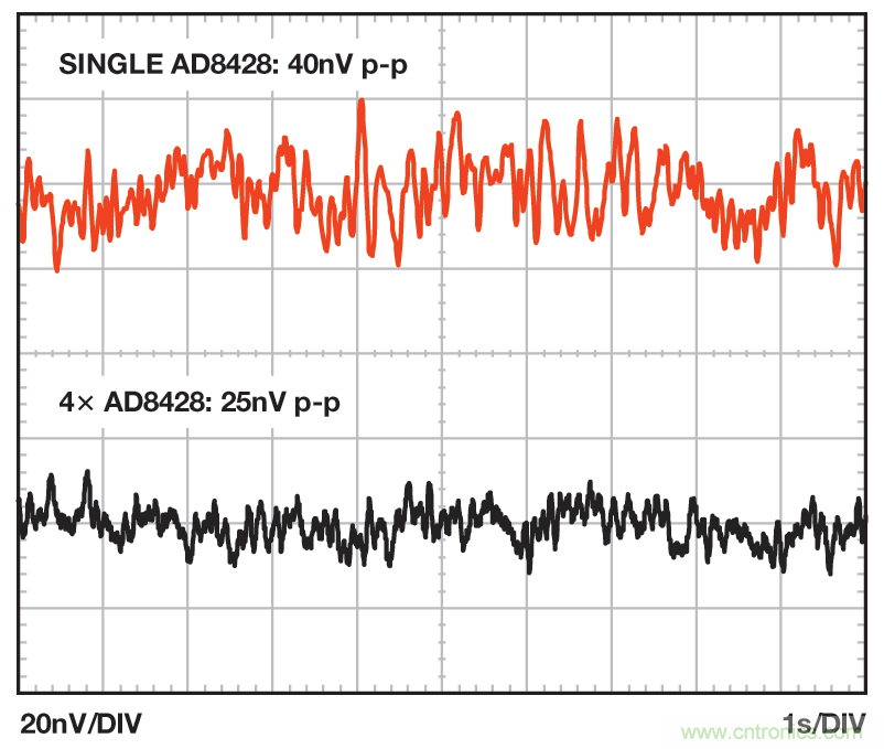 無煩惱，高增益：構(gòu)建具有納伏級靈敏度的低噪聲儀表放大器