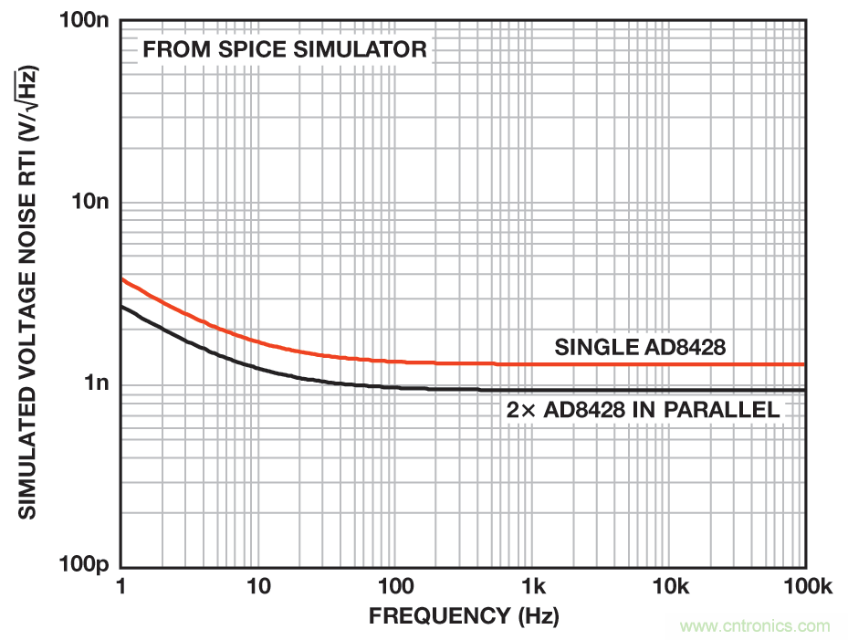 無煩惱，高增益：構(gòu)建具有納伏級靈敏度的低噪聲儀表放大器