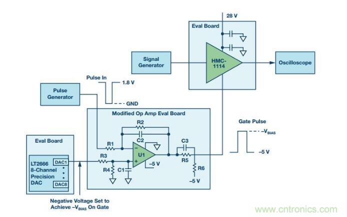 能否在 200 ns 內(nèi)開啟或關(guān)閉RF源？