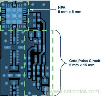 能否在 200 ns 內(nèi)開啟或關(guān)閉RF源？