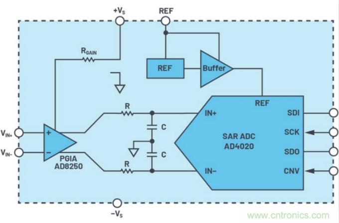 數(shù)據(jù)采集系統(tǒng)精度要求極高？這個(gè)方法讓你輕松實(shí)現(xiàn)