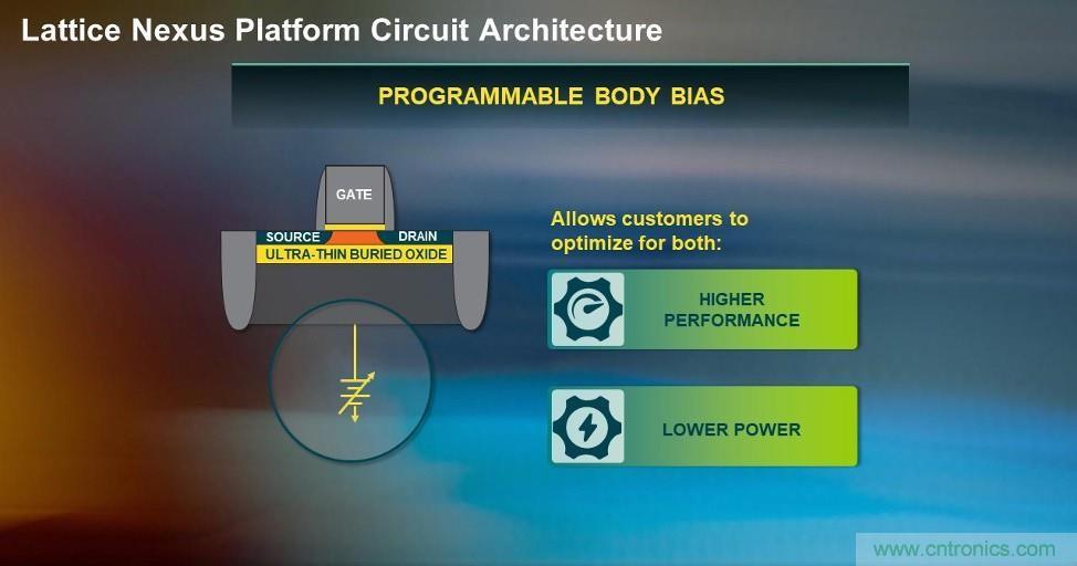 萊迪思Nexus技術(shù)平臺(tái)：重新定義低功耗、小尺寸FPGA