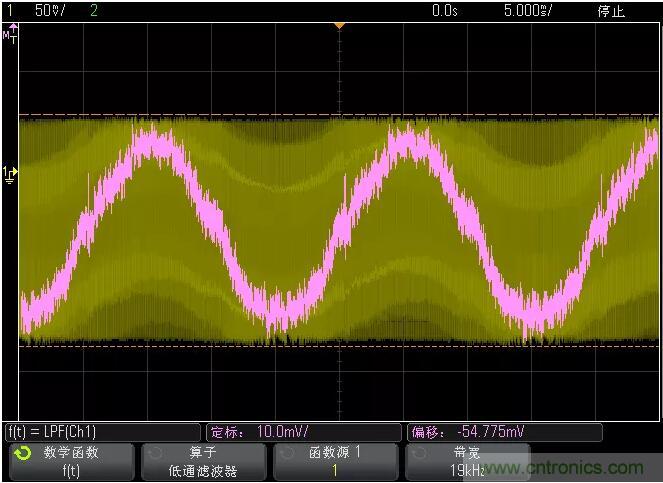 如何通過脈寬變化趨勢分析SPWM波形？