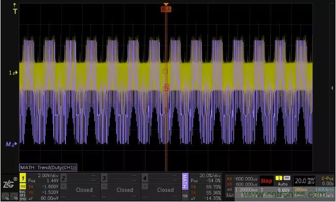 如何通過脈寬變化趨勢分析SPWM波形？