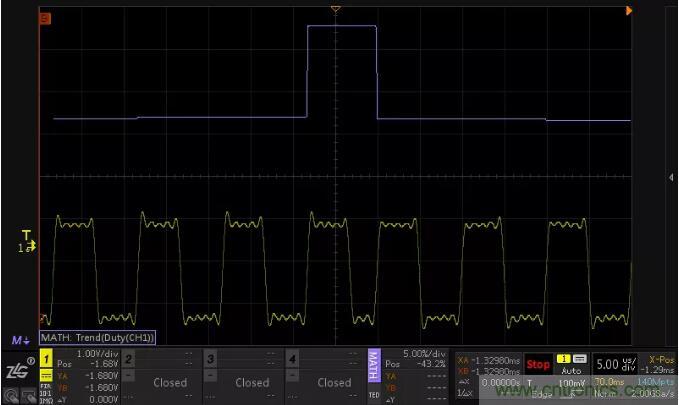如何通過脈寬變化趨勢分析SPWM波形？
