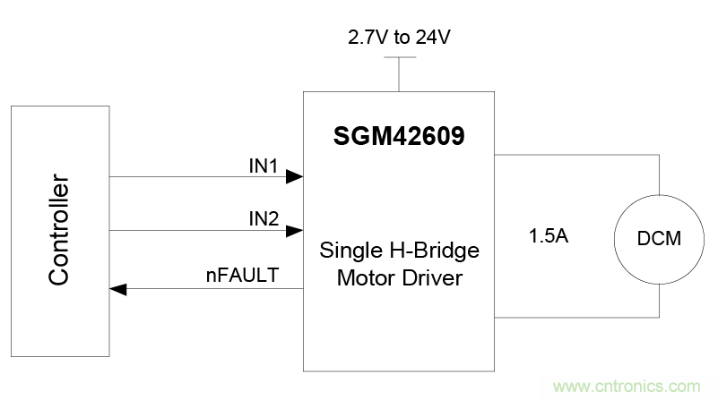 適用于辦公自動化設(shè)備、機(jī)器人的高性能直流集成型電機(jī)驅(qū)動器