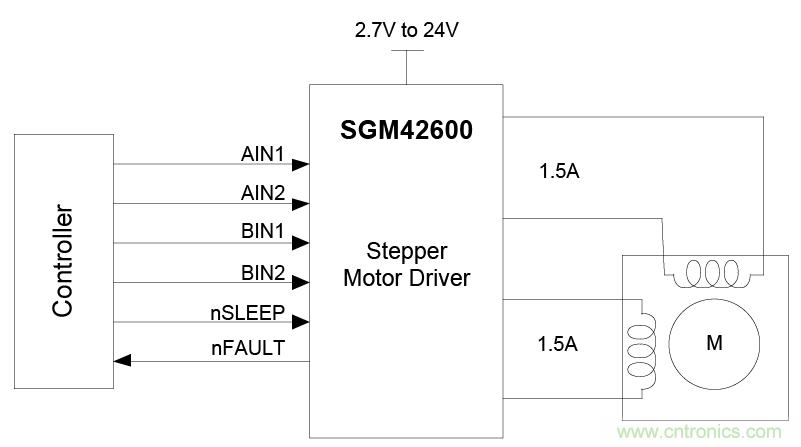 適用于辦公自動化設(shè)備、機(jī)器人的高性能直流集成型電機(jī)驅(qū)動器