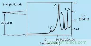 漲知識！雷達頻段的選擇受哪些因素影響？