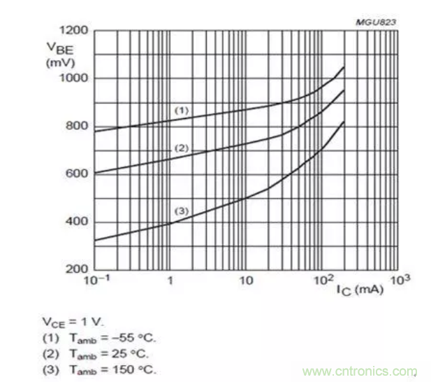 電源設計經驗：低成本高效益解決方案是這樣煉成的！