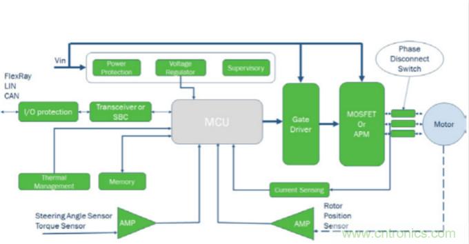 增強(qiáng)的電動助力轉(zhuǎn)向系統(tǒng)設(shè)計，更可靠，更節(jié)能！