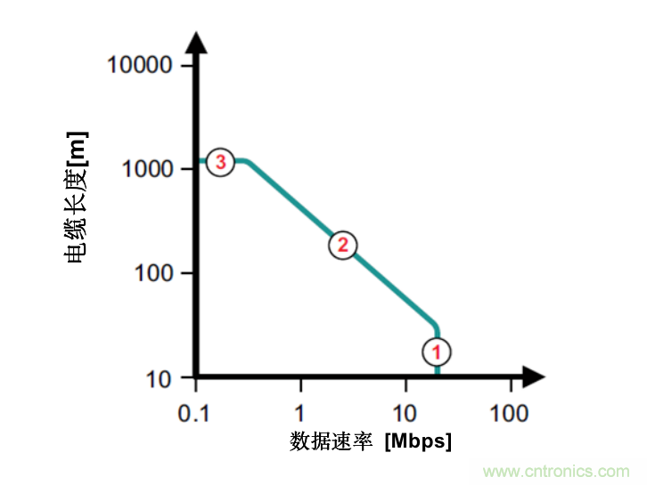隔離式收發(fā)器難題是否讓您輾轉反側，我們知道的都告訴您！