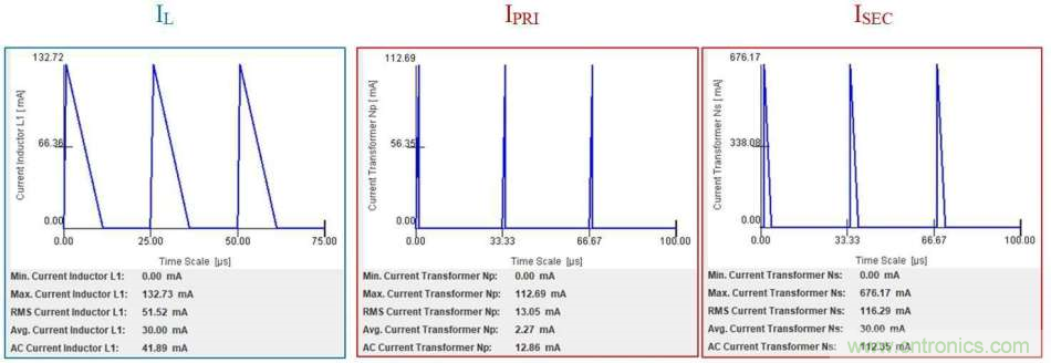 倒置降壓器如何提供非隔離反激器的拓?fù)溥x擇 倒置降壓器如何提供非隔離反激器的拓?fù)溥x擇