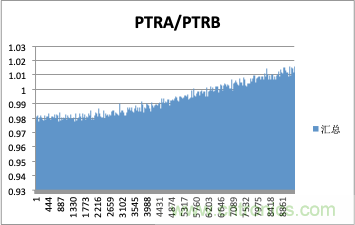 拒絕誤報(bào)！實(shí)例測(cè)試這款A(yù)DI煙霧探測(cè)器！