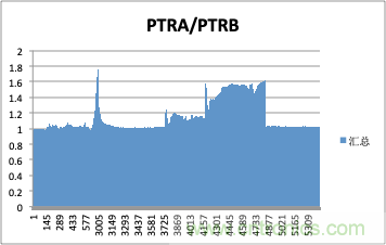 拒絕誤報(bào)！實(shí)例測(cè)試這款A(yù)DI煙霧探測(cè)器！
