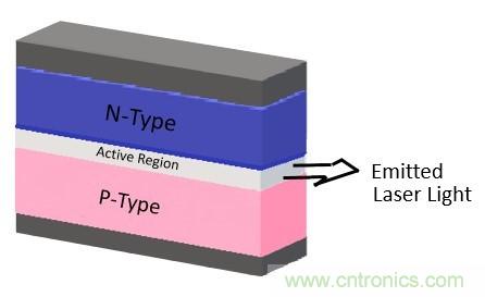 激光二極管可望進軍照明市場？