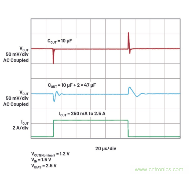 受電源IC需求挑戰(zhàn)，輕松實現(xiàn)精確調(diào)節(jié)的電源電壓！