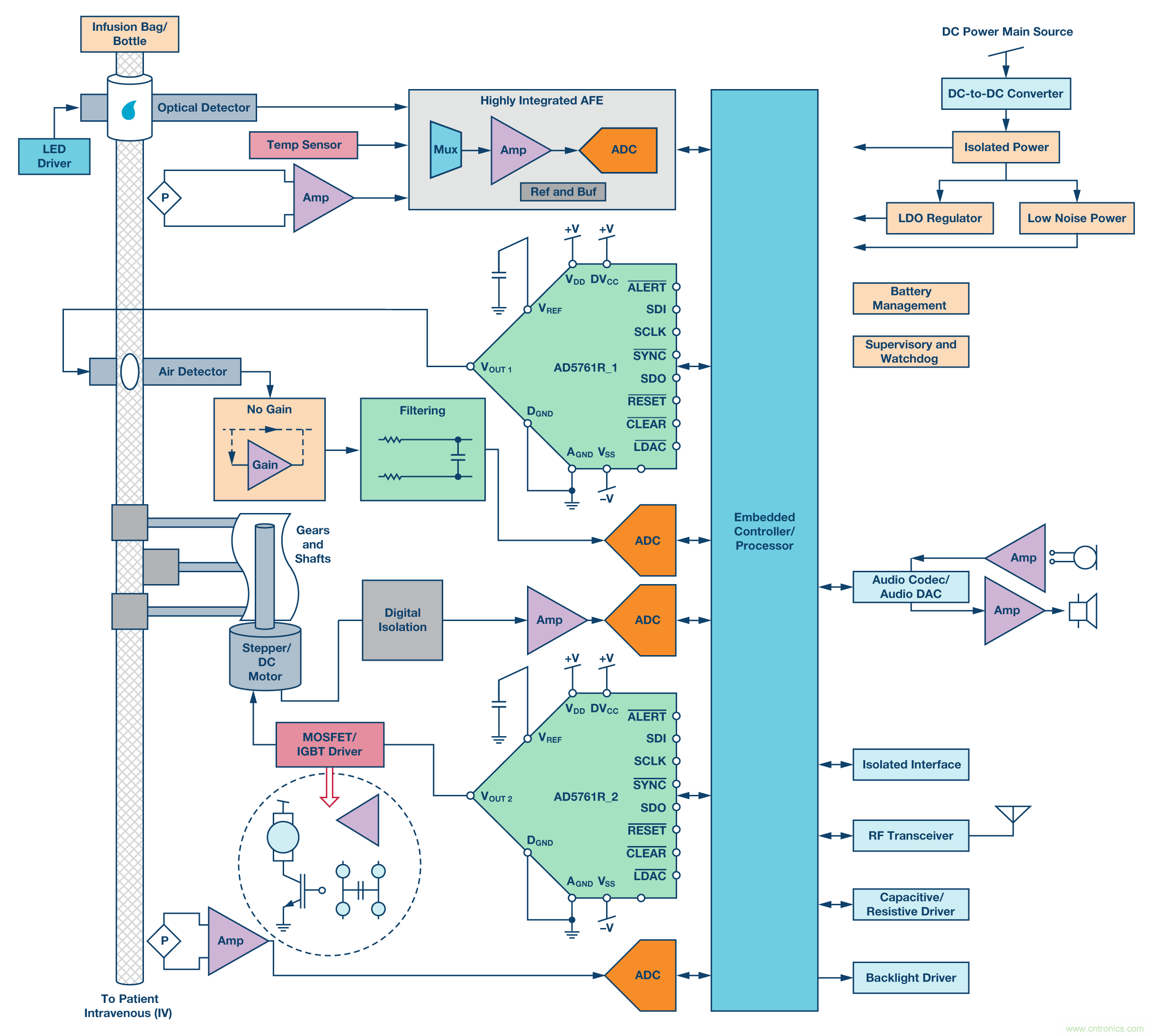 新型、完整、高分辨率、多功能、雙極性DAC： 易于使用的通用解決方案