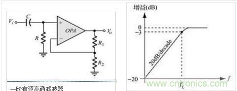 濾波器原理，各式盡在掌握