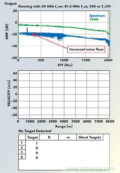 不同雷達(dá)目標(biāo)生成器的構(gòu)架、設(shè)計(jì)要求和準(zhǔn)則